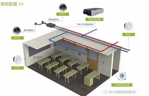 教室新风系统缺点（教室新风量）-图2