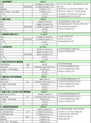 教室粉刷涂料决算预算（粉刷教室面积怎么求）-图1