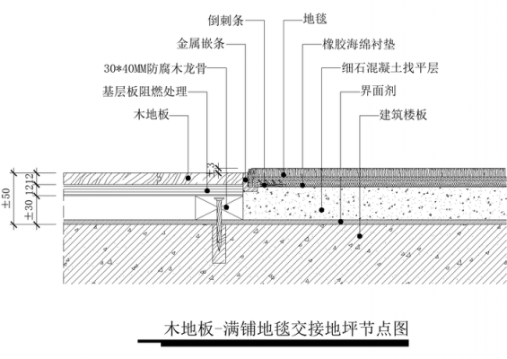 教室地板的构造详图（教室地板的构造详图图片）-图2