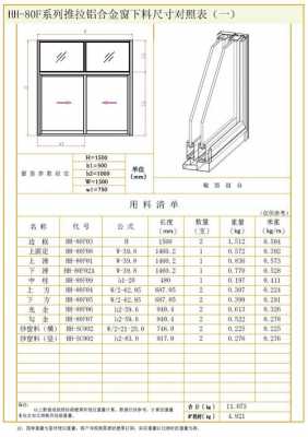 教室门窗尺寸表（教室门窗尺寸表格）-图2