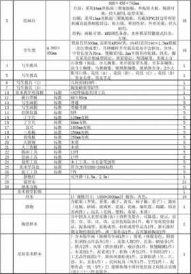 布置教室的材料清单（布置教室的材料清单怎么写）-图2