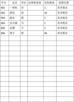 布置教室的材料清单（布置教室的材料清单怎么写）-图3