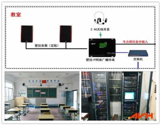 学校教室广播安装高度（教室广播安装位置要求）-图1