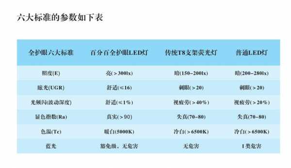 教室亮度多少合适（教室灯色温标准）-图3