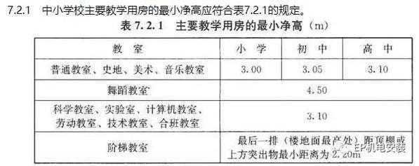 中学教室层高净高规范（中小学设计规范教室净高）-图1