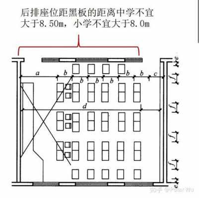 中学教室层高净高规范（中小学设计规范教室净高）-图3