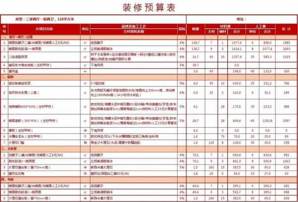 教室装修预算表格（教室装修预算表格图片）-图2