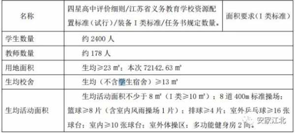 请求预留教室（请求预留教室怎么写）-图1