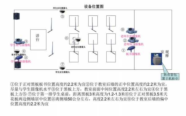 教室布线标准（教室布线标准要求）-图3