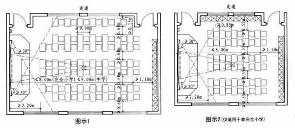 教室设计开间进深（教室设计开间进深要求）-图2