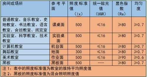 教室平均照度（教室平均照度如何计算）-图3