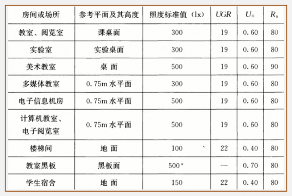 教室平均照度（教室平均照度如何计算）-图2