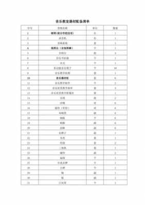 舞蹈教室配置表（舞蹈教室设备清单报价）-图3