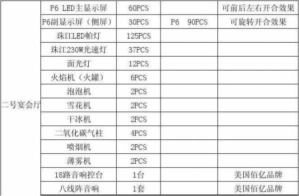 舞蹈教室配置表（舞蹈教室设备清单报价）-图2