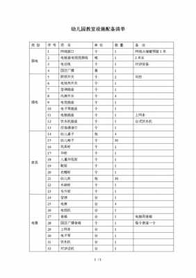 学校布置教室的材料（布置教室所需材料清单）-图2