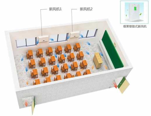 教室的送风方式（教室的送风方式是什么）-图1