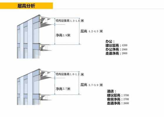 教室大学层高（大学建筑层高）-图1