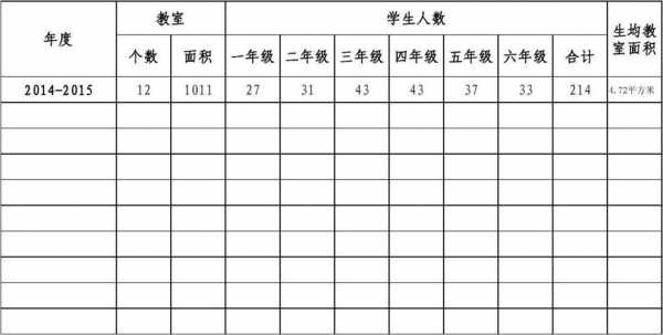 包含容纳20人教室面积的词条-图2