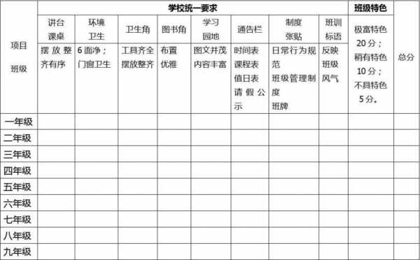 教室布置高中评价（教室布置评比表）-图2