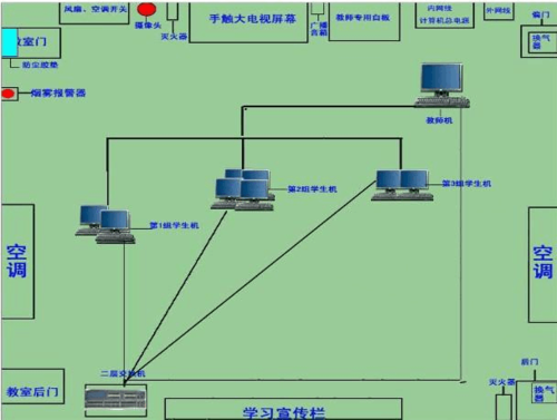 多媒体教室方案（多媒体教室实施方案）-图3