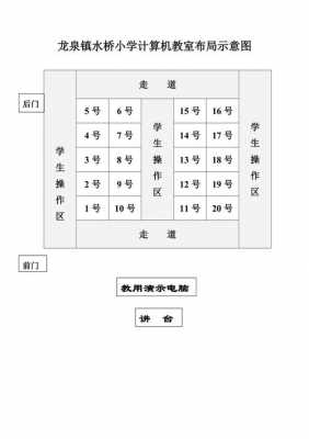 计算机教室分布示意图（计算机教室在哪里）-图1