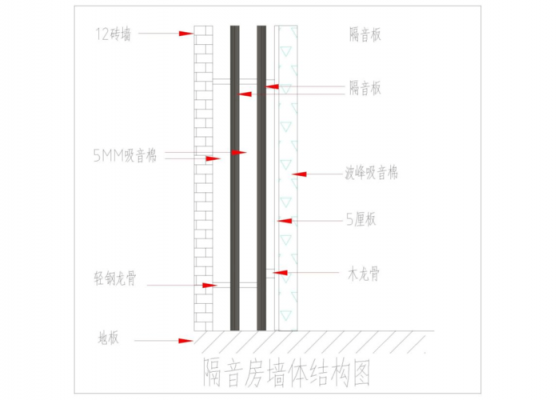 教室隔音设计方案（教室隔音设计方案范文）-图1