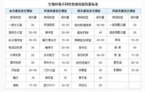 教室新风风量（学校新风标准）-图2