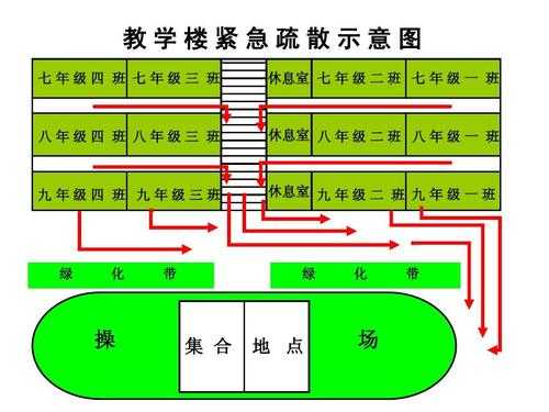 教室走廊疏散宽度（教学楼疏散走道宽度）-图3