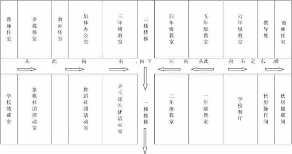 教室走廊疏散宽度（教学楼疏散走道宽度）-图2