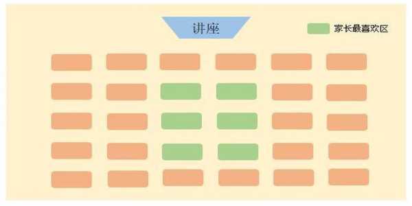 初中教室做（初中教室座位最佳分布图）-图1