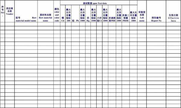 新教室环保材料（新教室环保材料清单表）-图3