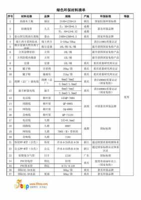 新教室环保材料（新教室环保材料清单表）-图1