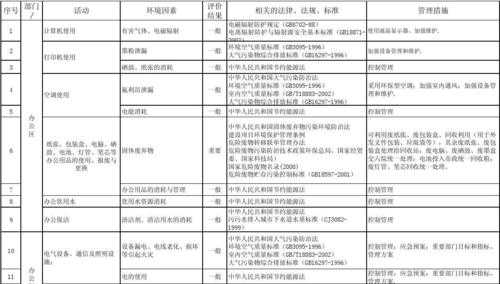 新教室环保材料（新教室环保材料清单表）-图2