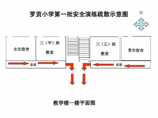 阶梯教室疏散（阶梯教室疏散要求）-图1