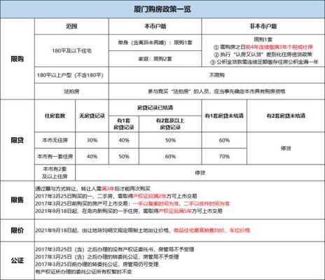 厦门教室购房补贴（厦门教师购房优惠政策）-图3