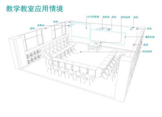 多功能教室的尺寸（多功能教室面积）-图3