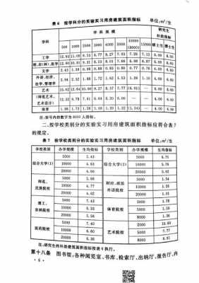 教室面积建设规范（教室建筑面积指标）-图2