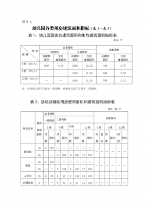 教室面积建设规范（教室建筑面积指标）-图3