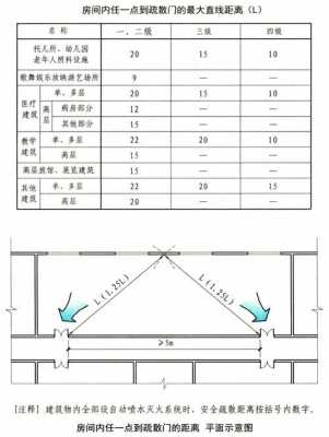 教室疏散走道最小净宽（教学楼疏散走道最低照度10还是30）-图1