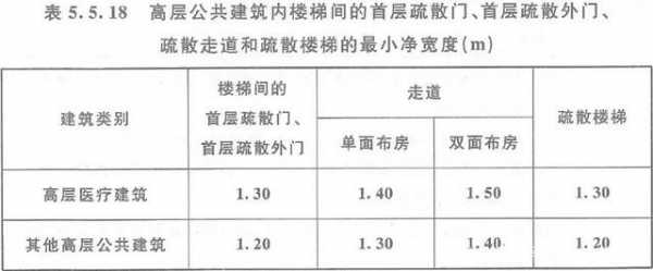 教室疏散走道最小净宽（教学楼疏散走道最低照度10还是30）-图3