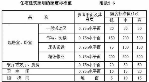 教室照度如何计算（教室照度在哪个区间合适）-图2