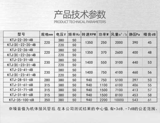 教室新风机报价（教室新风换气标准）-图1