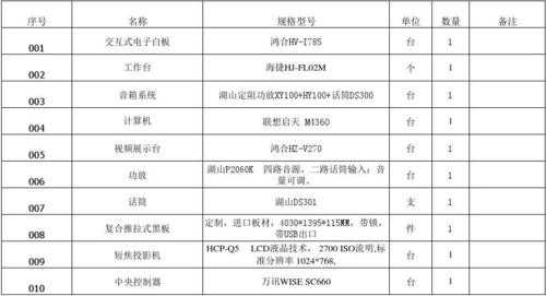 智能化教室设计（智能化教室设备清单表）-图1