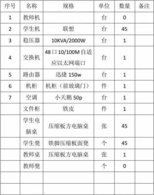 智能化教室设计（智能化教室设备清单表）-图3