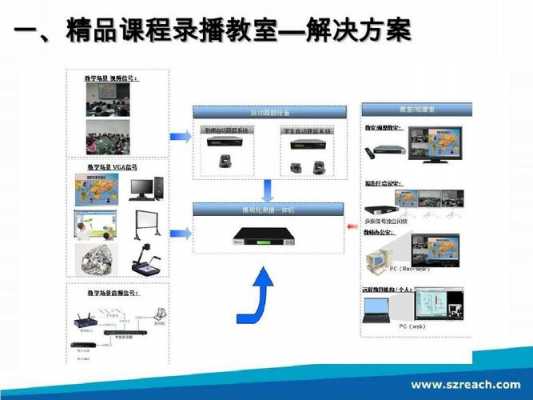 录播教室使用示意图（录播教室使用示意图图片）-图1