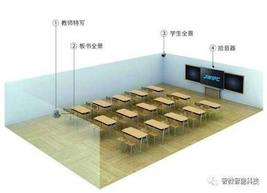 录播教室使用示意图（录播教室使用示意图图片）-图2