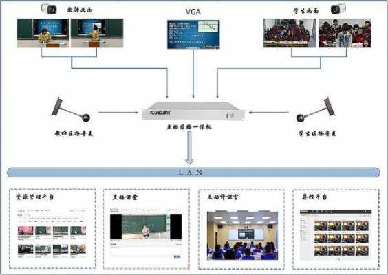 录播教室使用示意图（录播教室使用示意图图片）-图3