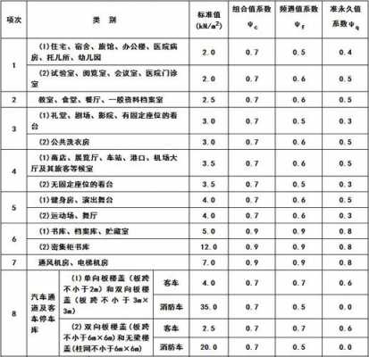 教室楼面荷载（教室楼面荷载标准）-图2