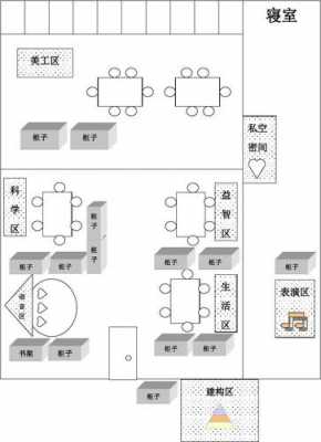 小班教室活动区（小班活动室区域设计图平面）-图3