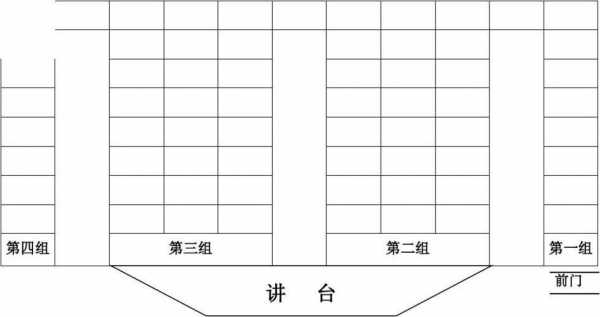 高校教室座位设计（大学教室座位分布神图）-图1